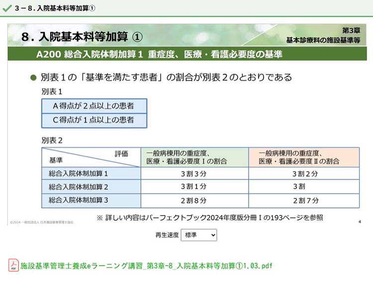 高速再生機能